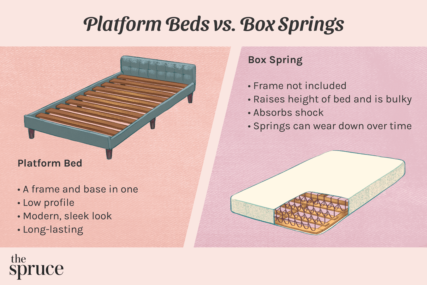 Platform Bed Frames vs Box Springs: Which Is Better for Your Sleep Quality in 2024?