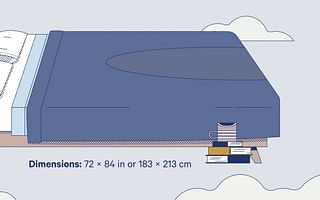 What is the difference between a California king bed size and a regular king bed size?